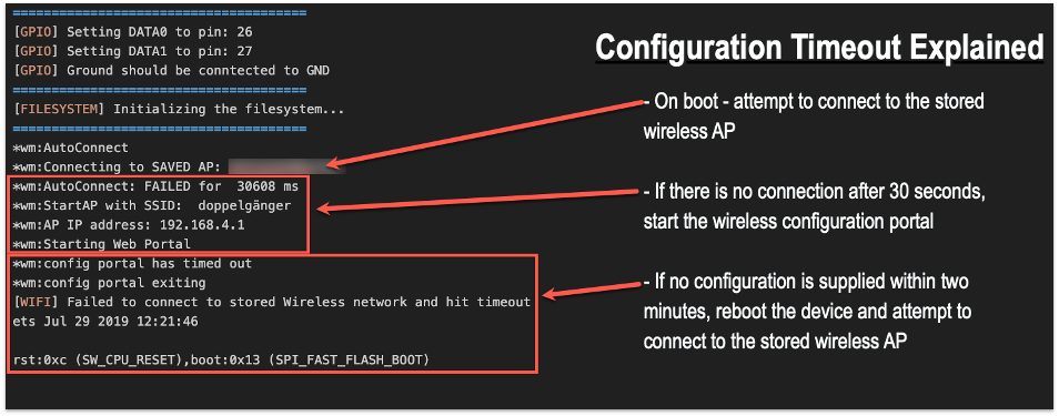 Configuration Timeout