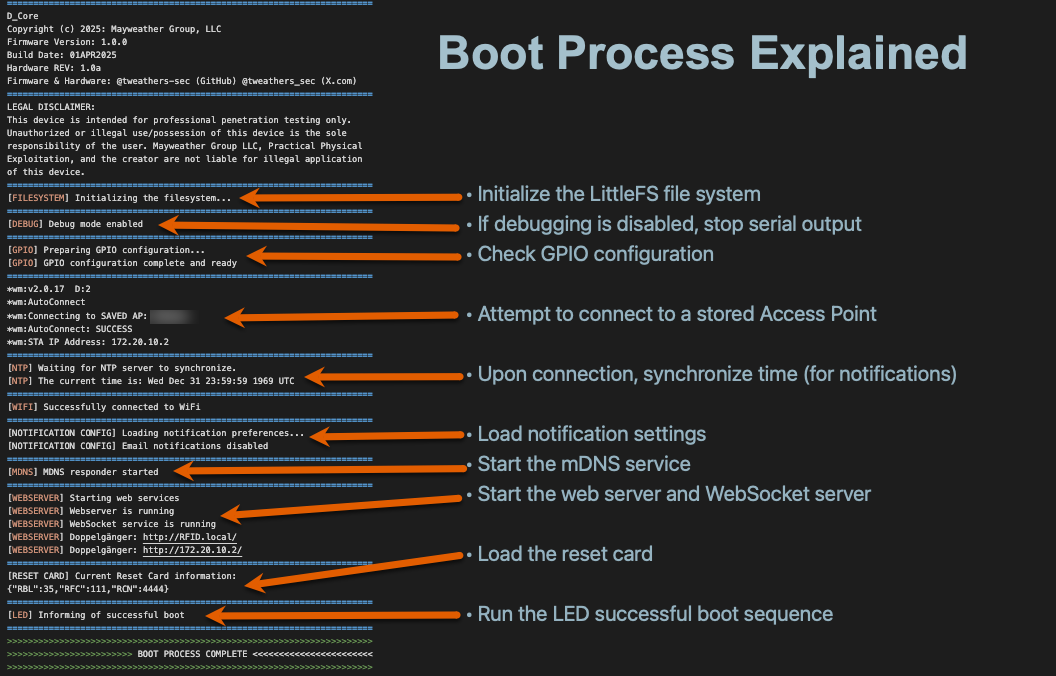 Boot Process