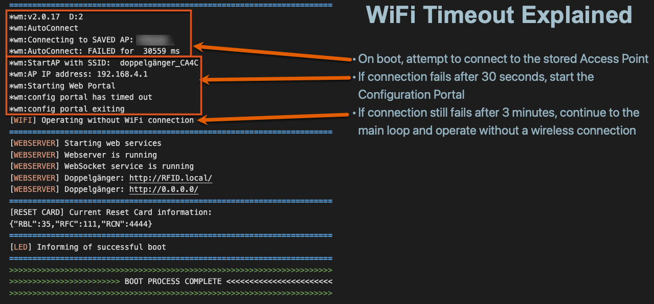 Configuration Timeout