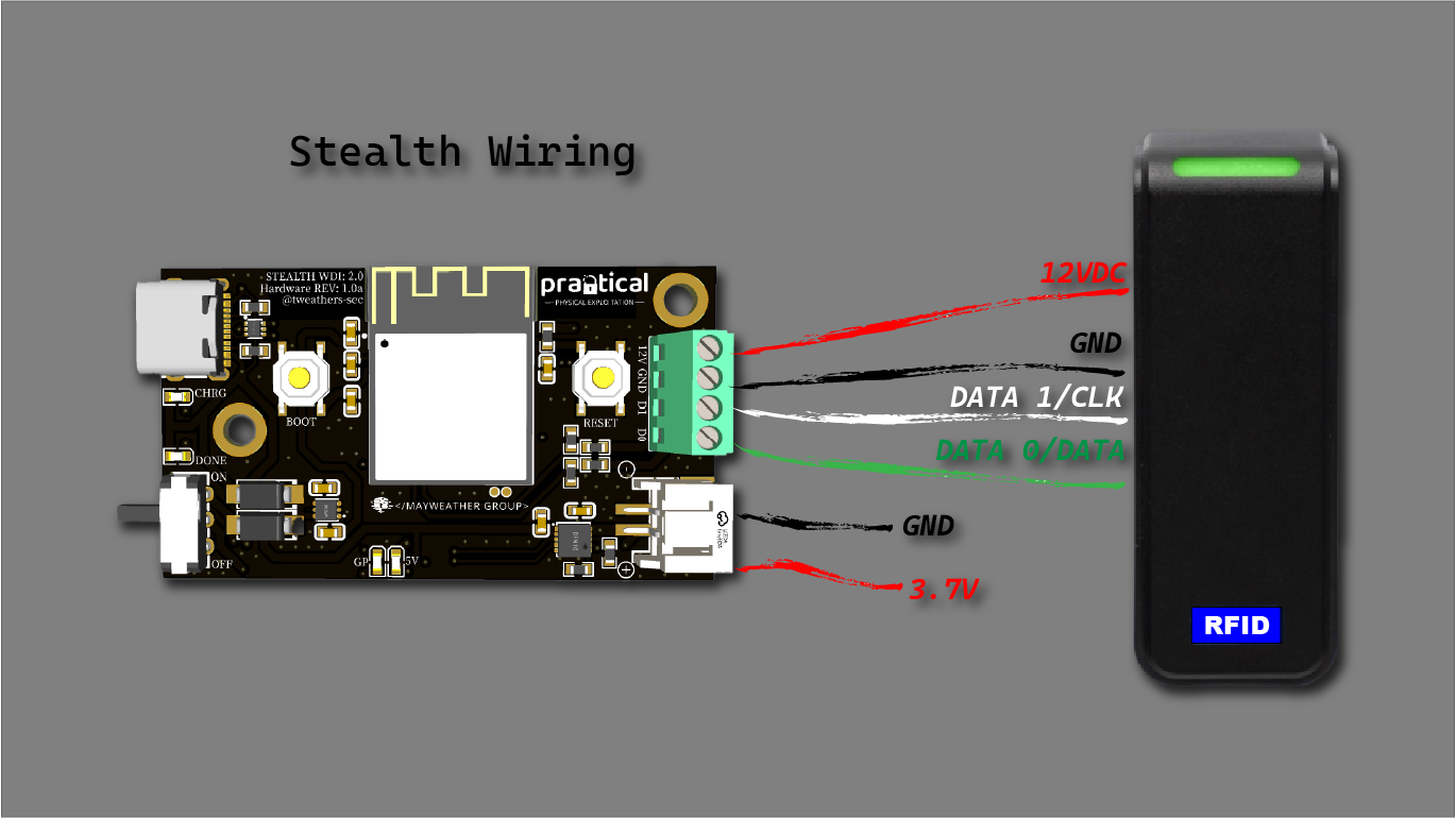 Stealth Wiring